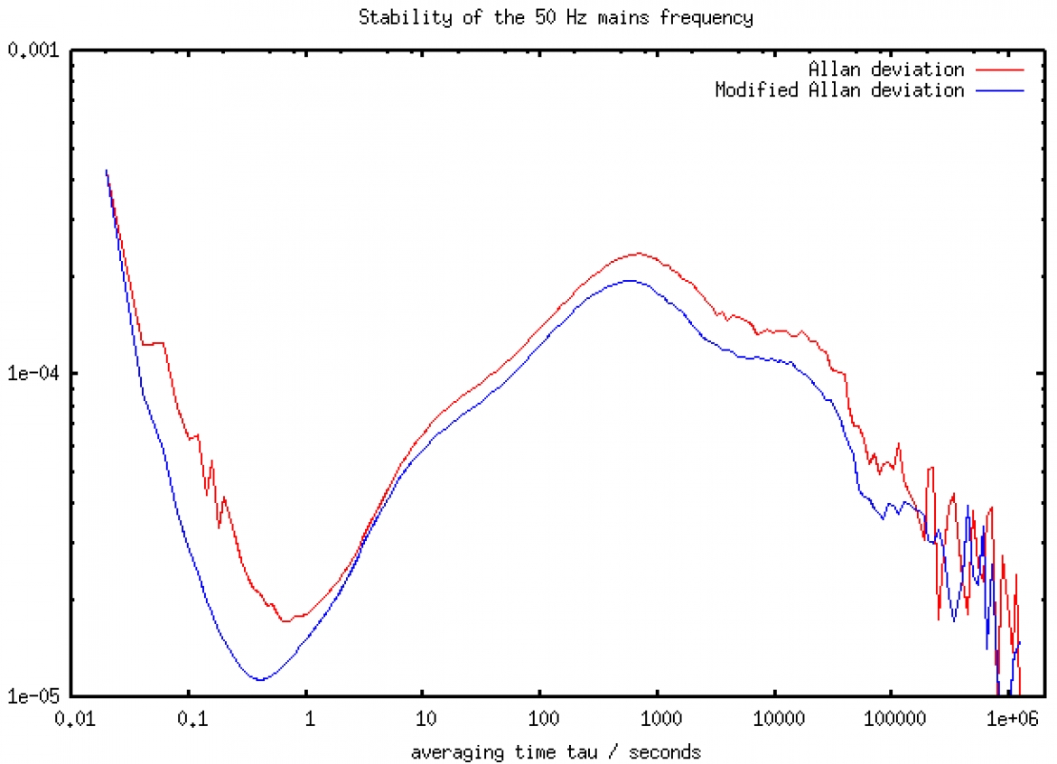 انحراف فرکانسی